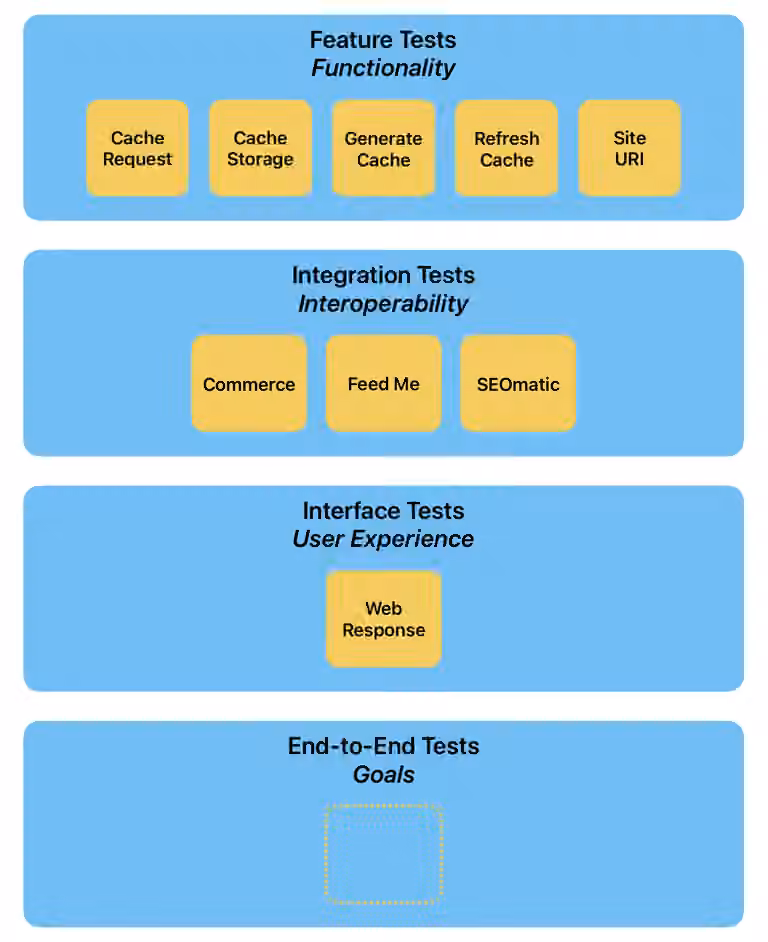 Blitz test specification visualised