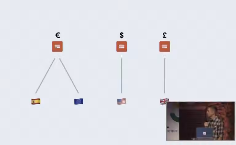 Multi store commerce 5