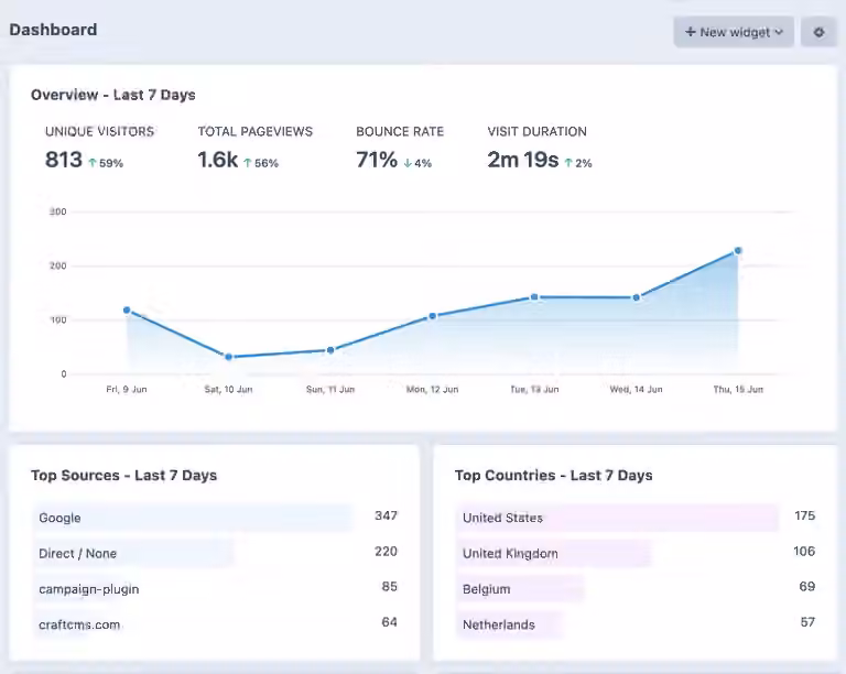 Plausible dashboard widgets