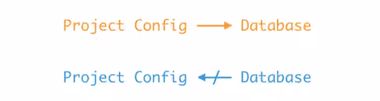 Project config flow