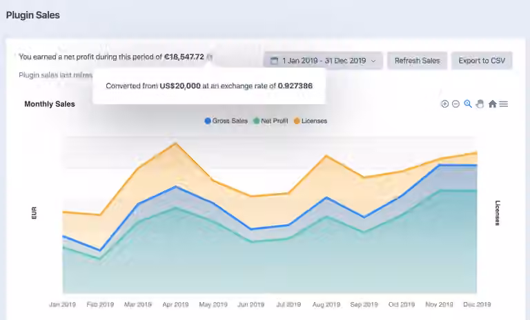 Plugin sales